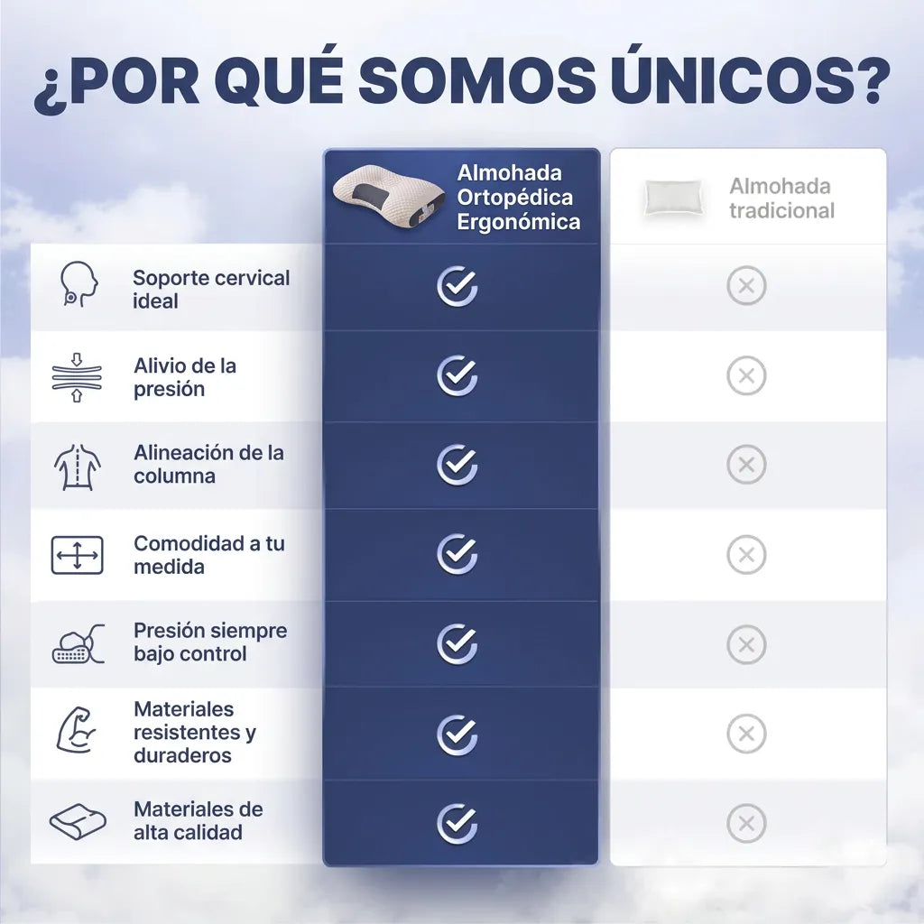 Almohada Ortopédica Cervical