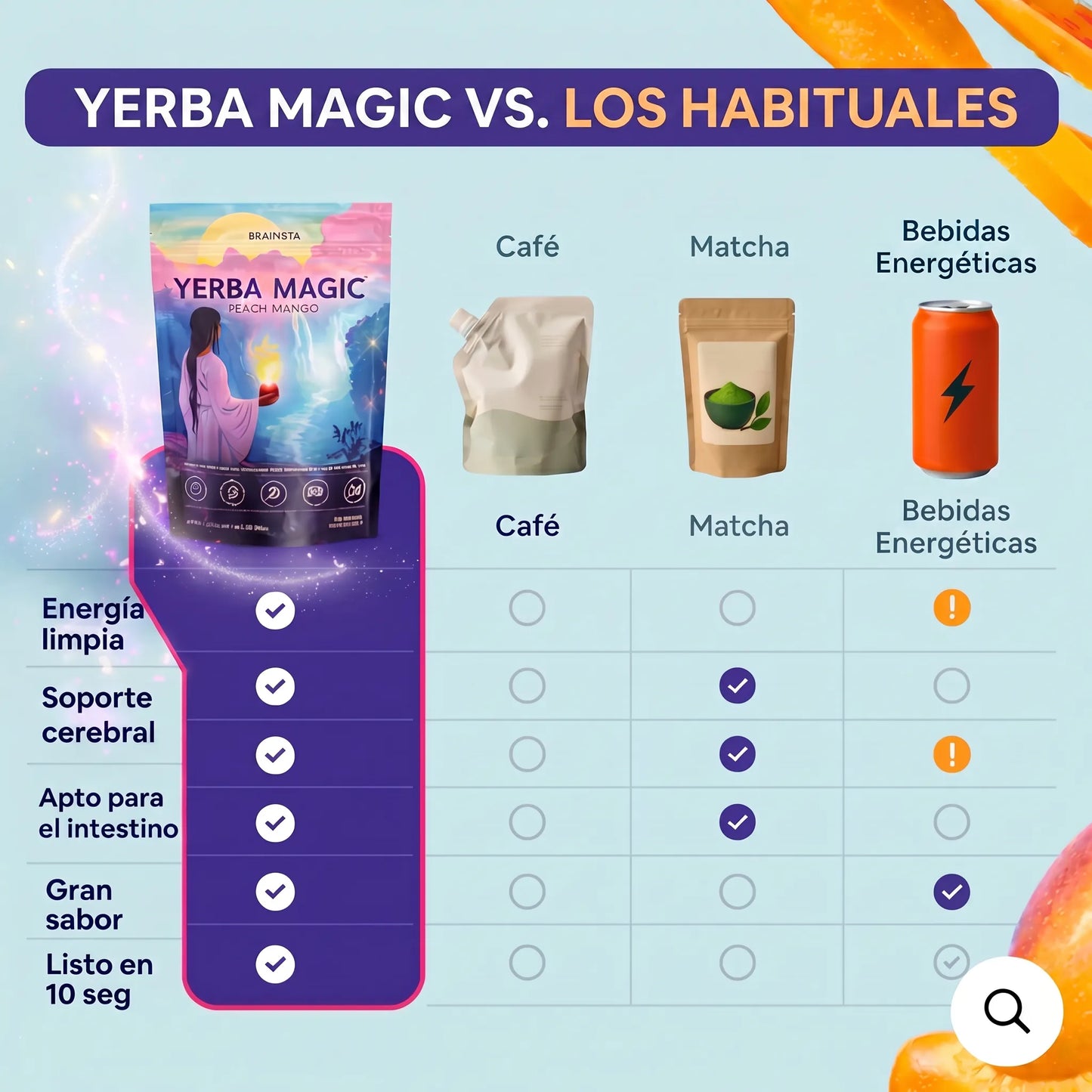 Yerba Magic® | Té de Yerba Mate Instantáneo en Polvo - 30 Porciones