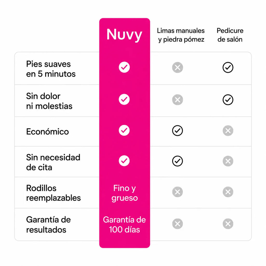 Nuvy Silk 3 Pro