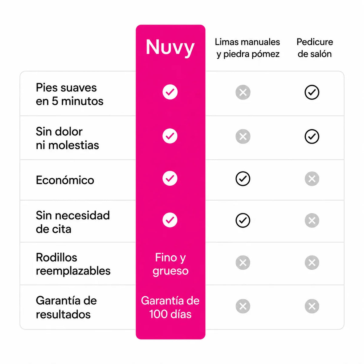 Nuvy Silk 3 Pro
